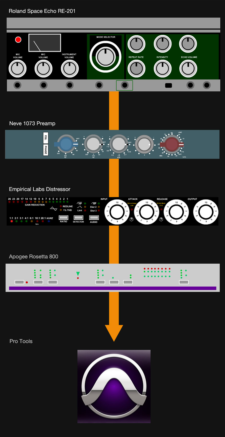 Library Signal Chain