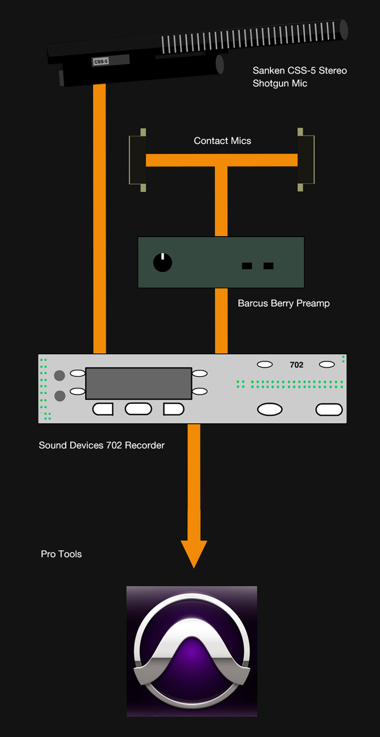 Library Signal Chain