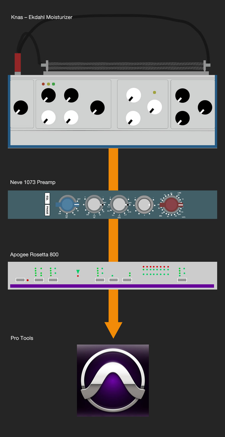 Library Signal Chain