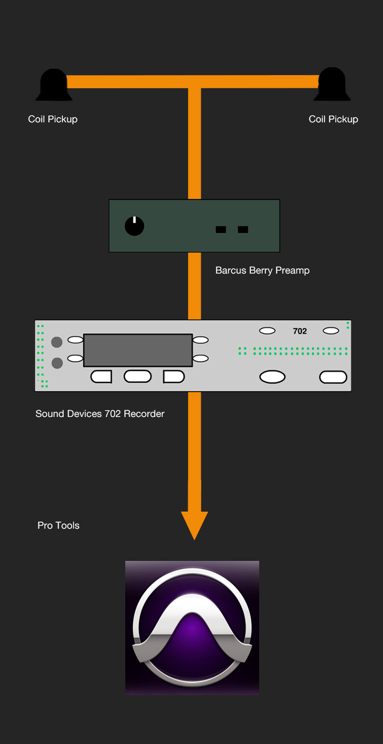 Library Signal Chain